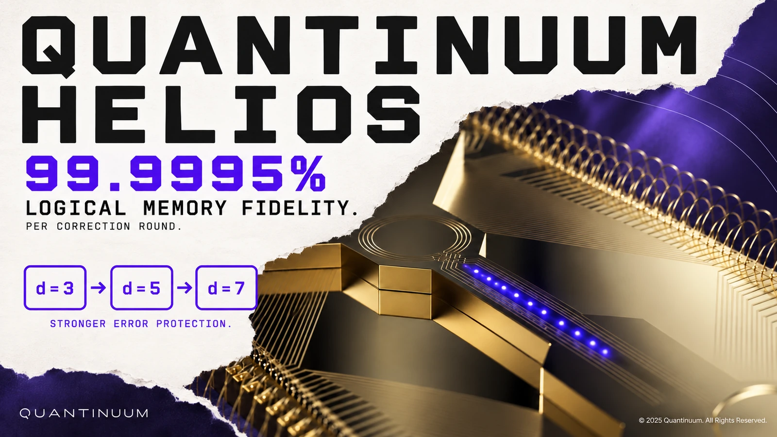 Editorial collage based on Quantinuum’s official Helios chip image, with illustrative violet ion light and the reported 99.9995% logical-memory fidelity per correction round.
